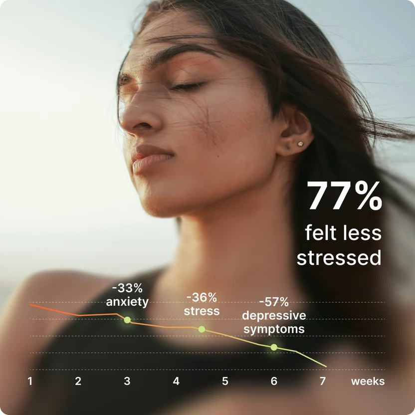 77% of participants felt less stressed with BIOGENA ONE