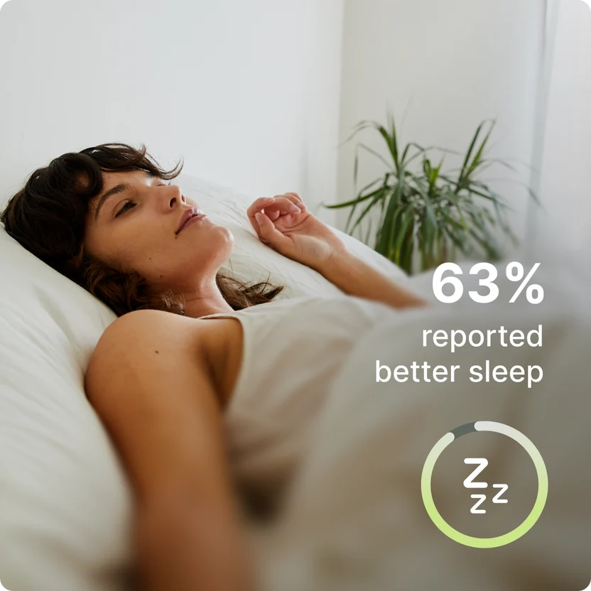 63% of participants reported better sleep with BIOGENA ONE